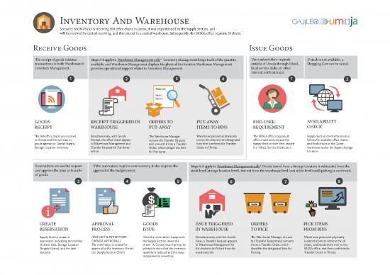picture1_Inventory Management Pdf 194229 | Gdp Inventory And Warehouse Roadmap