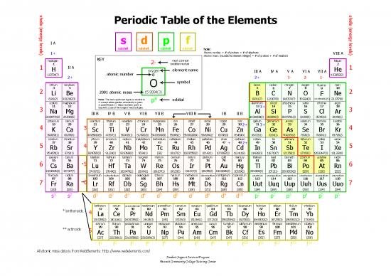 picture Pdf Printable Periodic Table 195563 | H206 Periodic Table Of The Elements
