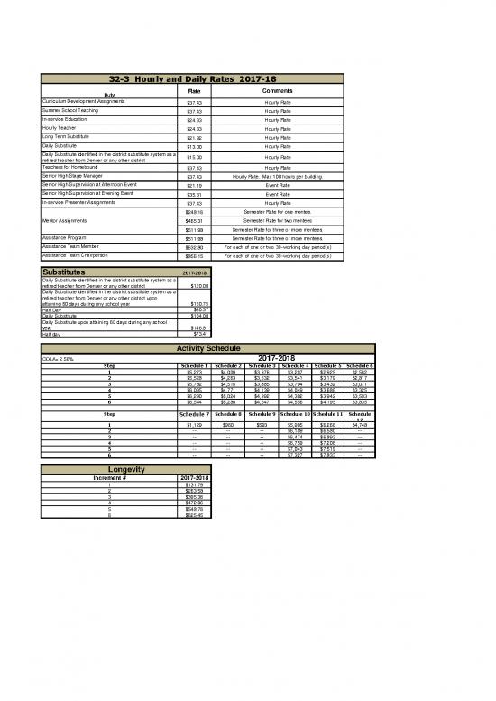 picture1_Hourly Teacher Substitutes Activity And Longevity Rates 2017 18