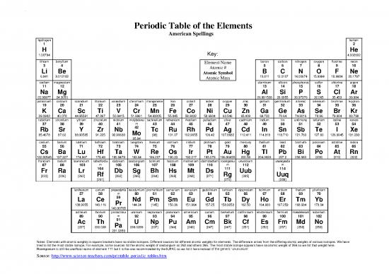 picture1_Pdf Printable Periodic Table 194909 | Periodic Table