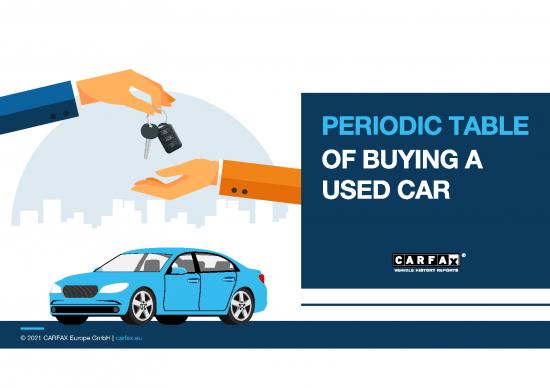 picture Pdf Printable Periodic Table 194883 | Periodic Table Buying Used Car