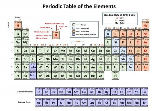 picture1_Pdf Printable Periodic Table 195438 | Periodic Table Downloadable Version