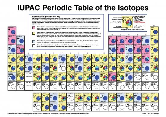 picture Pdf Printable Periodic Table 195555 | Periodic Table Isotopes