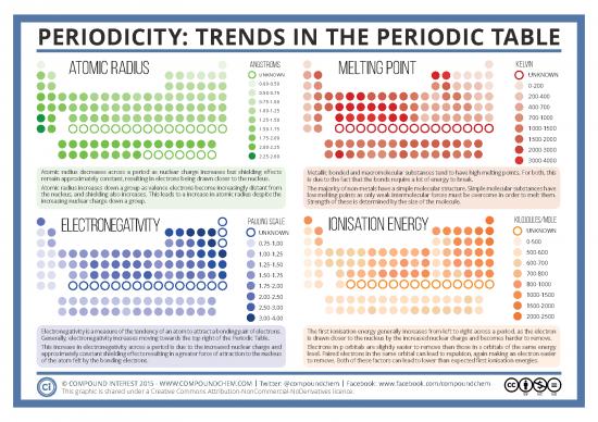 picture1_Pdf Printable Periodic Table 195570 | Periodicity Trends In The Periodic Table
