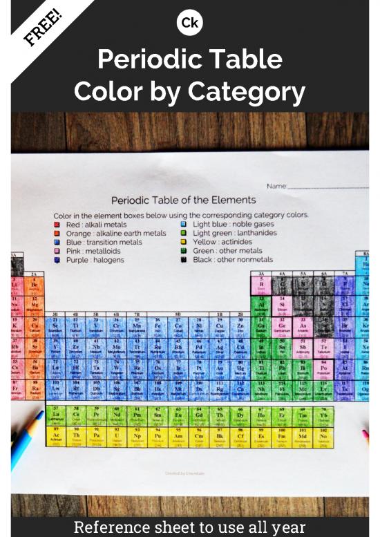 Pdf Printable Periodic Table 195004 ...