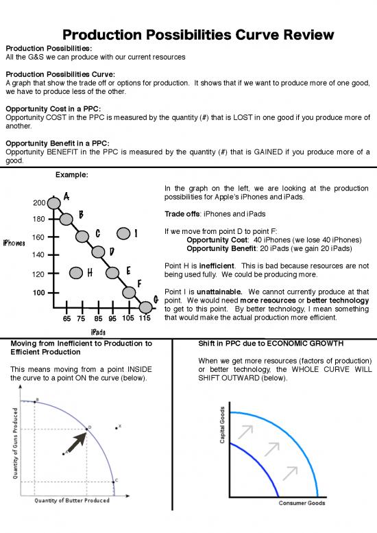 picture1_Production Pdf 193390 | Ppc Review Sheet