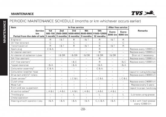 picture_Tvs Jupiter Maintenance Schedule