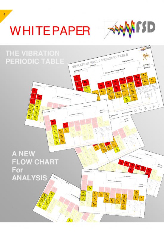 picture Pdf Printable Periodic Table 194992 | Vibration Periodic Table Wp