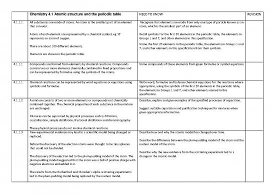 picture1_Pdf Printable Periodic Table 195601 | Year 10 Mock Exams Checklist Chemistry C4 1