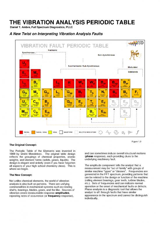 Pdf Printable Periodic Table 194992 Vibration Periodic Table Wp