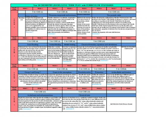 picture1_Pdf Printable Periodic Table 195942 | Chemistry Long Term Plan 2019 2020 Igcse