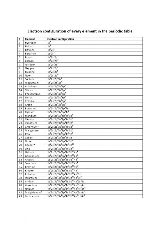 picture1_Periodic Table With Electron Configuration Pdf 197159 | Electron Configuration Of Every Element In The Periodic Table