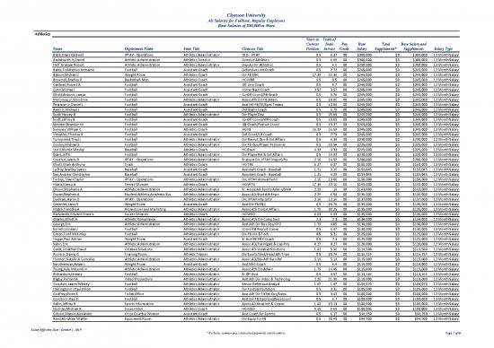 picture_Fy2020 Allsalaries 50kandabove