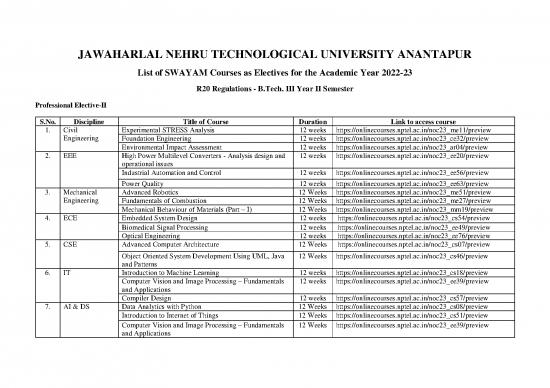 picture1_Industrial Pdf 197842 | Jntua R20 Regulations Tech Swayam Courses Iii Tech Ii Semester
