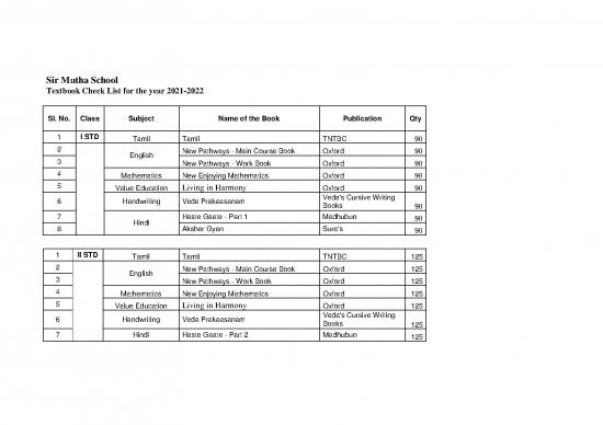 picture_List Of Books Prescribed In Various Classes