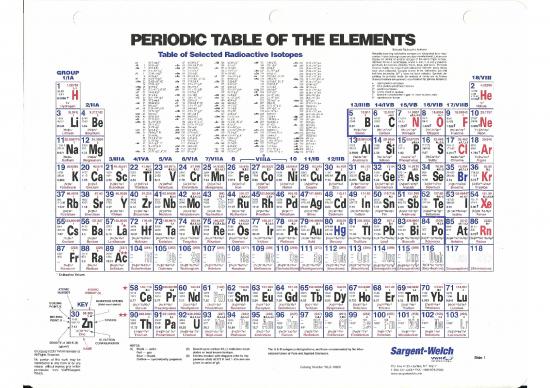 picture1_Pdf Printable Periodic Table 195838 | Periodic Table