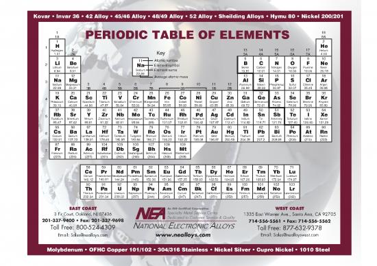 picture1_Pdf Printable Periodic Table 195795 | Periodic Table Elements