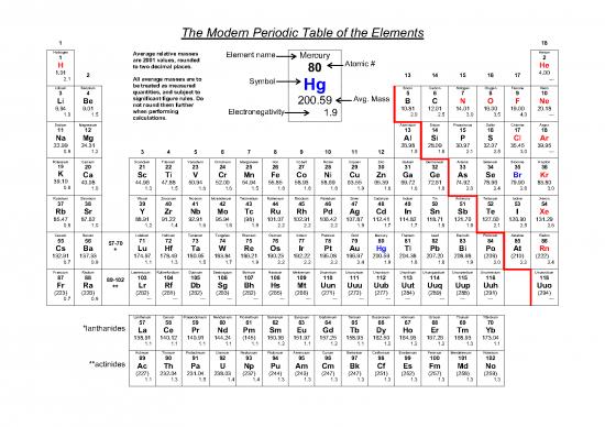 picture1_Pdf Printable Periodic Table 195951 | Periodictable