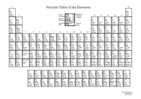 picture1_Pdf Printable Periodic Table 195845 | Periodictableshellsbw
