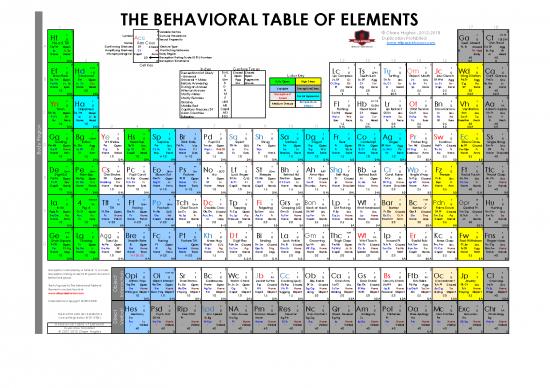 picture1_Elements Table Pdf 197328 | The Behavioral Table Of Elements 2018