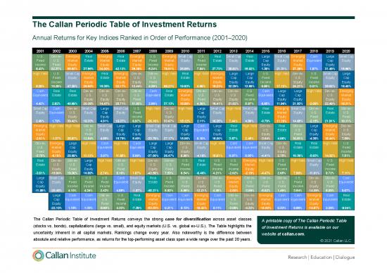 picture_Pdf Printable Periodic Table 195697 | The Callan Periodic Table Of Investment Returns 6634