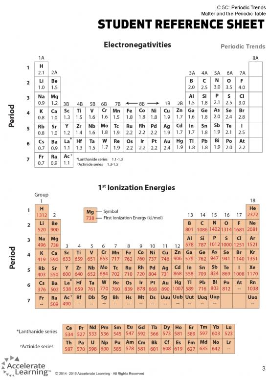 picture1_Pdf Printable Periodic Table 196022 | Unit 3 Notes 10 1 15