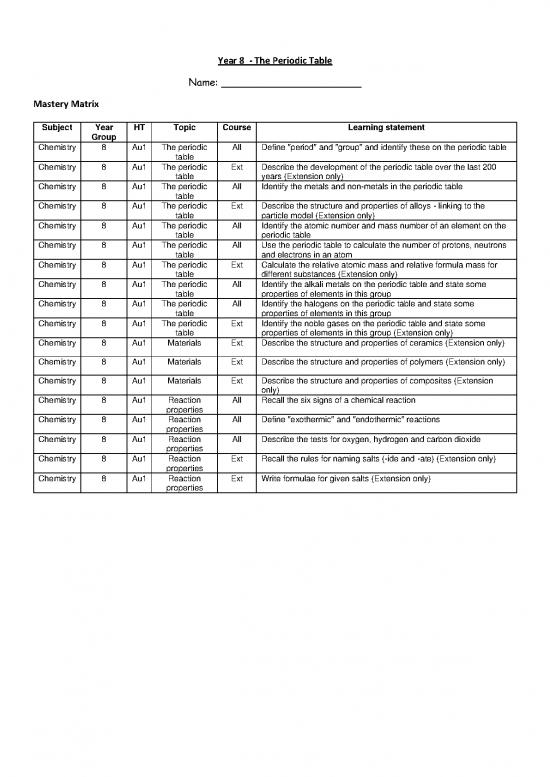 picture1_Pdf Printable Periodic Table 195823 | Year 8 Resource 1 The Periodic Table