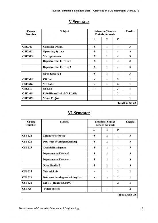 list of computer science thesis