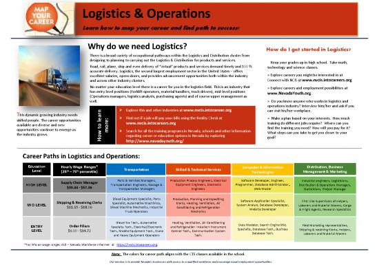 picture Career Pdf 199011 | Logisticsoperationscareerpath