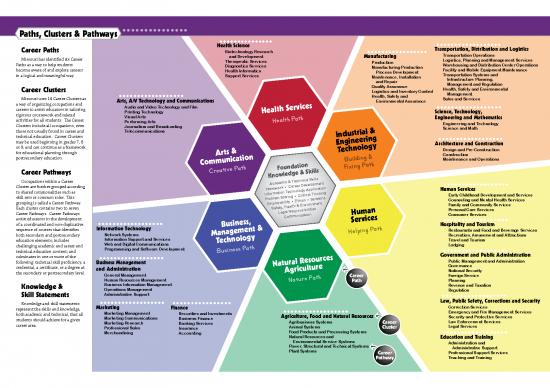 picture Career Pdf 199513 | Mce Career Clusters 2018