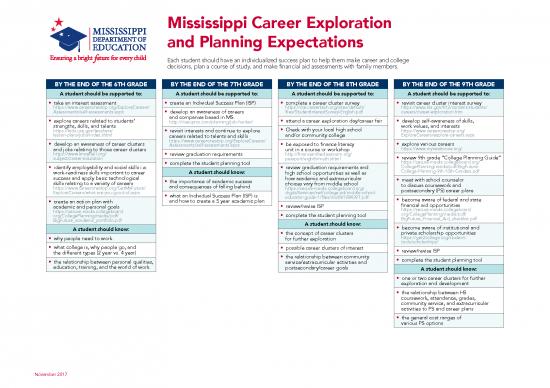 picture1_Career Pdf 199531 | Mississippi Career Exploration And Planning Expectations (with Links)