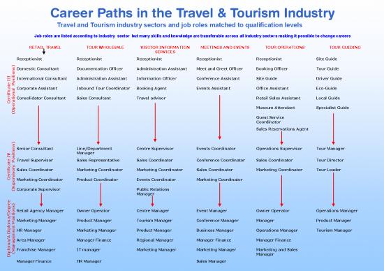 picture1_Career Pdf 199186 | Tica Career Paths