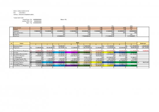 picture_File Rab - Rencana Anggaran Biaya Id 20519 | 14tugas Cash Flow Rab Nabila 1834290023