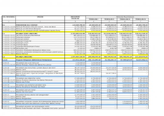 picture File - Izin Mendirikan Bangunan Id 20895 | 20170820043717 Anggaran Kas 2016 Simda