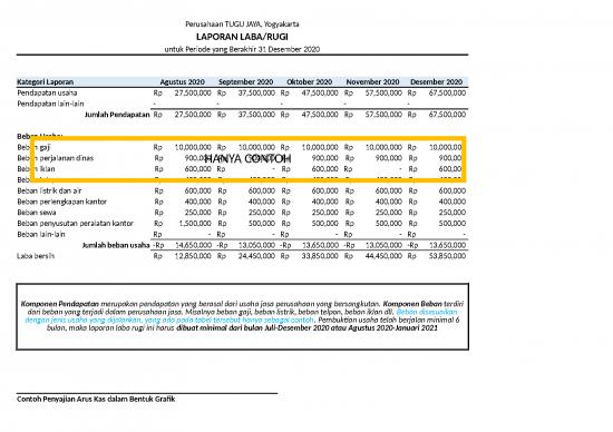 picture_Laporan Laba Rugi 20455 | 7c1d9e99b9 Pkmi 2021 Laporan Laba Rugi Laporan Arus Kas Rab Kbmi 2021