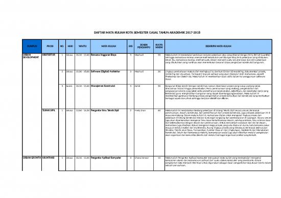 picture File Rab - Rencana Anggaran Biaya Id 20873 | Daftar Mata Kuliah Kota Semester Ganjil Kota picture File Rab - Rencana Anggaran Biaya Id 20873 | Daftar Mata Kuliah Kota Semester Ganjil Kota