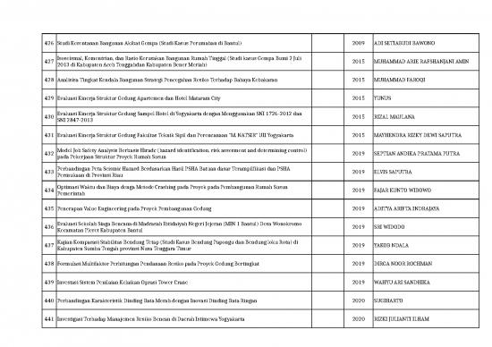 picture Metode Pelaksanaan Pekerjaan 20536 | Daftar Tesis Mahasiswa Psts Pm Updated 7 10 2020