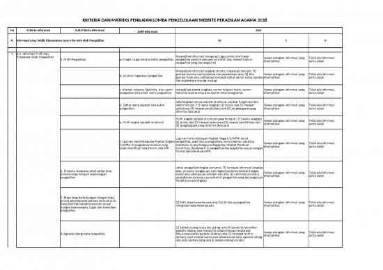 picture_Lampiran Blanko Penilaian Website