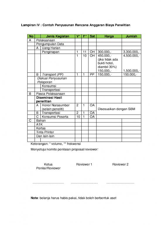 File Rab - Rencana Anggaran Biaya Id 20571 | Lampiran Iv Contoh Rab