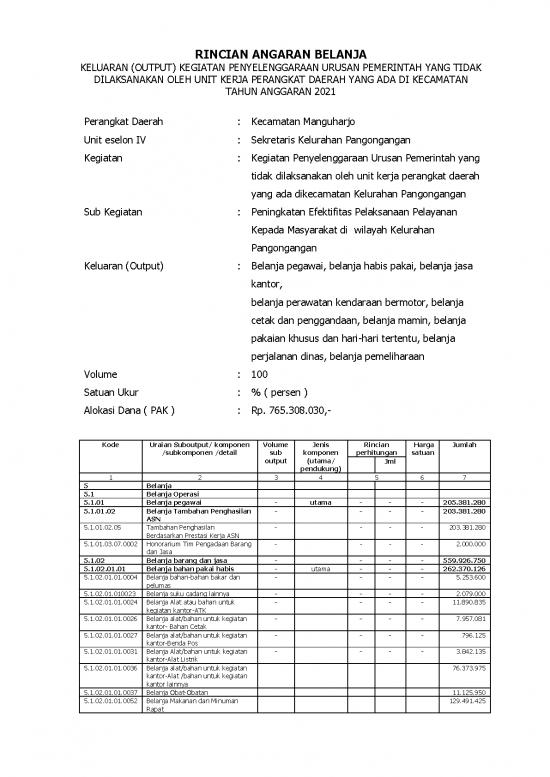 picture_Rab Kelurahan Pangongangan Dikonversi