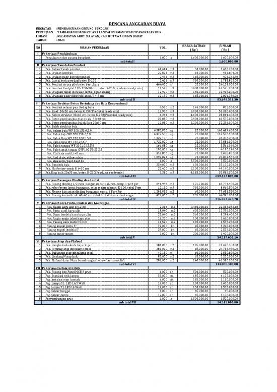 picture1_File Rab - Rencana Anggaran Biaya Id 20576 | Rab Sdi Imam Syafii