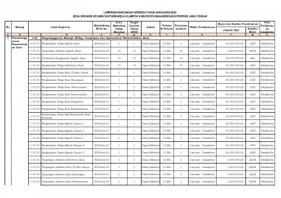 picture Contoh Rancangan Anggaran 20939 | Rapbdesa 2022