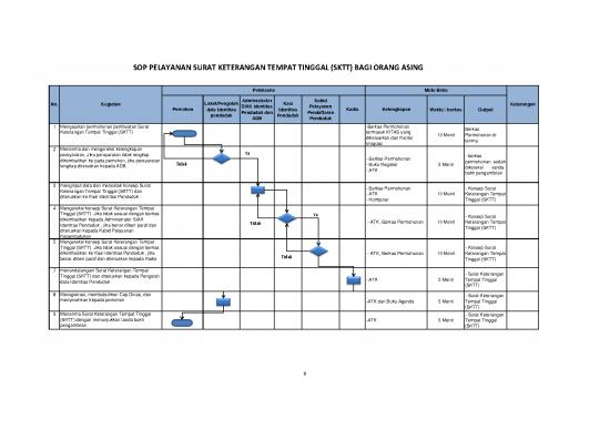 picture_Sop006 | File - Surat Keterangan Id 18749