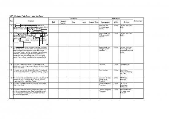 picture1_File Rab - Rencana Anggaran Biaya Id 20175 | Sop Bidang Irigasi Dan Rawa