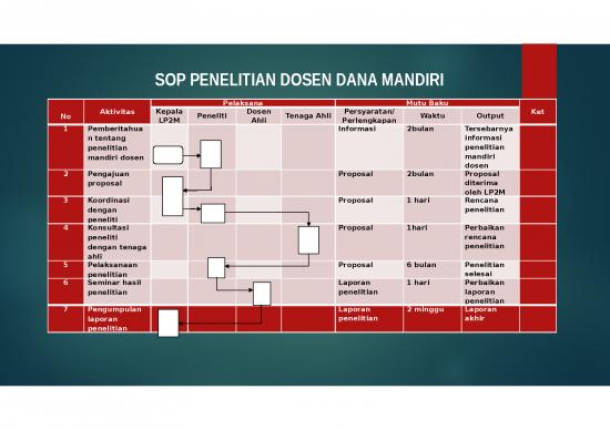 picture Powerpoint Templates Proposal 19019 | Sosialisasi Juknis Penelitian Mandiri