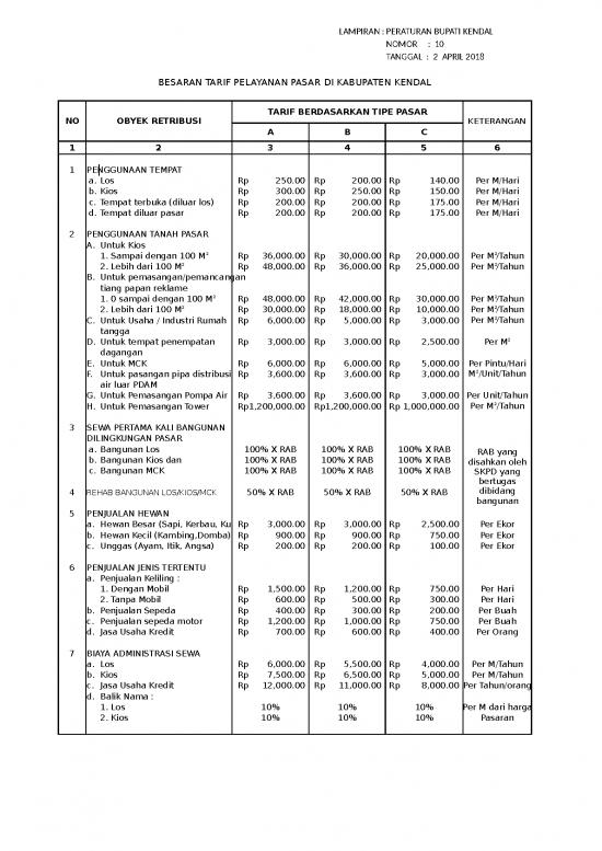 picture_Tarif Retribusi Pasar 2018