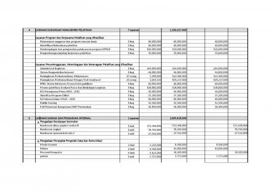 Excel Sheet Download 20113 | Rekap Kegiatan Dan Anggaran Bbpp Batu Ta ...