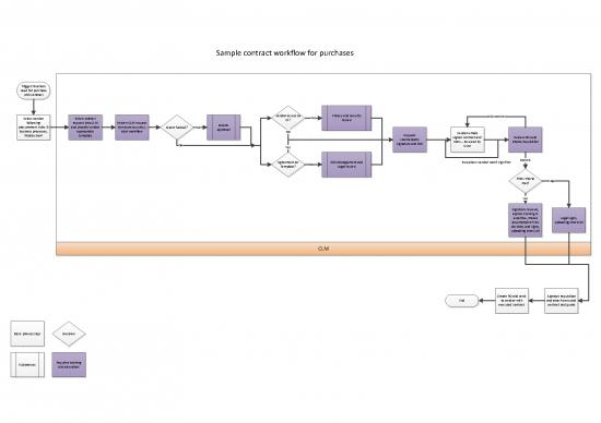picture Simple Purchase Agreement Pdf 201505 | Contracts Process And Psr   Jim Talks 20