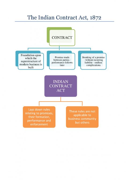 picture_Agreement Contract Sample 201801 | Fybms Business Law Converted