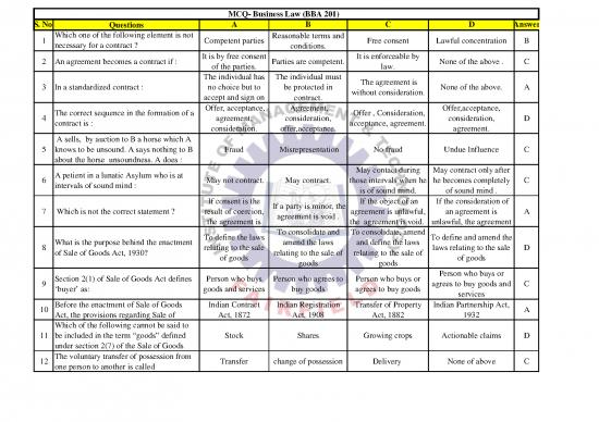 picture Agreement Contract Sample 202803 | Mcq Bba 201